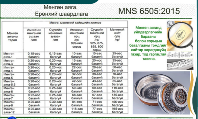 Мөнгөн аяга. Ерөнхий шаардлага MNS 6505:2015
Энэ стандартаар төрөл бүрийн тагшийг мөнгө (үнэт метал)-өөр бүрэх аргаар үйлдвэрлэсэн мөнгөн аяганы үйлдвэрлэх арга, шалгаж хүлээн авах, шошголоход тавигдах шаардлагыг тогтооно. 
Энэ стандарт нь өргөн хэрэглээнд /бөөнөөр/ зориулж үйлдвэрлэх мөнгөн аяганд хамаарна.
1. Стандартын дэлгэрэнгүйг үзэх бол https://estandard.gov.mn/website/home.aspx
2. Стандартыг татаж авах бол https://e-mongolia.mn/service/standartyn-tsakhim-san 
3.Дэлгэрэнгүй мэдээллийг   70585011, 99585568
